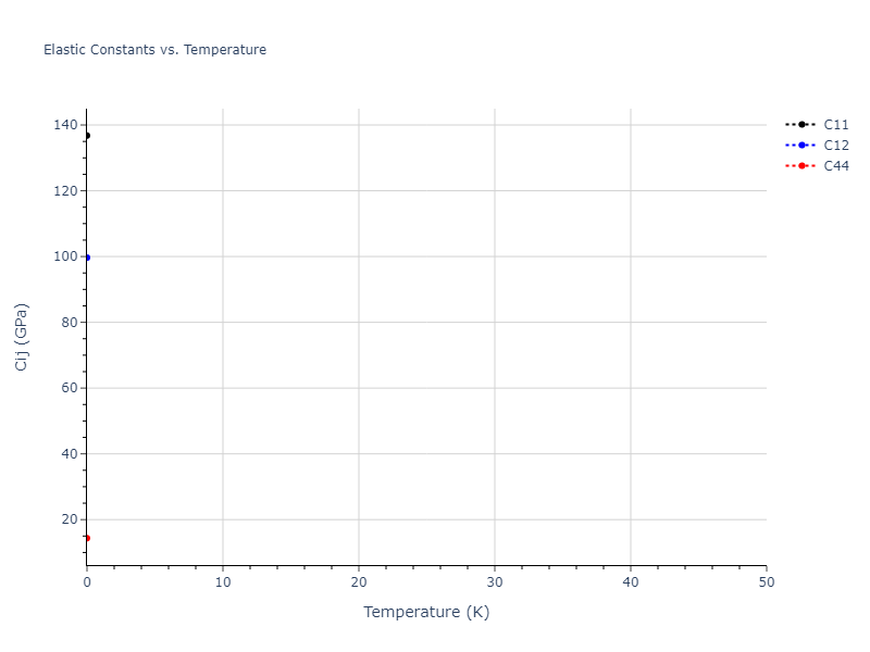 EAM_Dynamo_LiuAdams_1998_AlMg__MO_019873715786_000//mdsolid.AlMg2.C1--CaF2--fluorite.ebef70db.Cij
