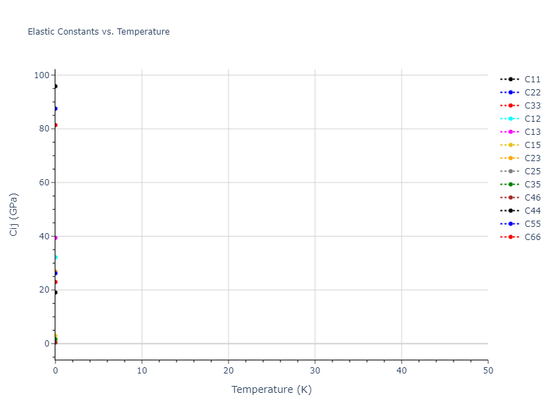 EAM_Dynamo_LiuAdams_1998_AlMg__MO_019873715786_000//mdsolid.AlMg2.oqmd-751557.361f57f6.Cij