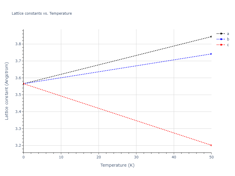 EAM_Dynamo_LiuAdams_1998_AlMg__MO_019873715786_000/mdsolid.Mg.A2--W--bcc.ea339eed.a