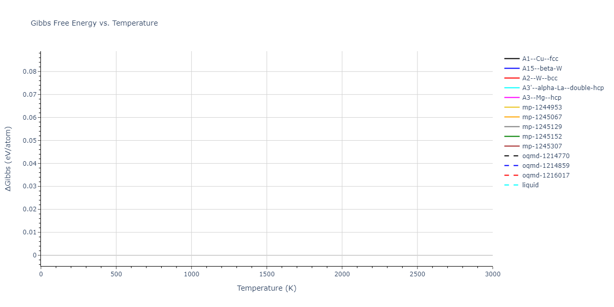 EAM_Dynamo_LiuAdams_1998_AlMg__MO_019873715786_000/mdthermo.Al.G
