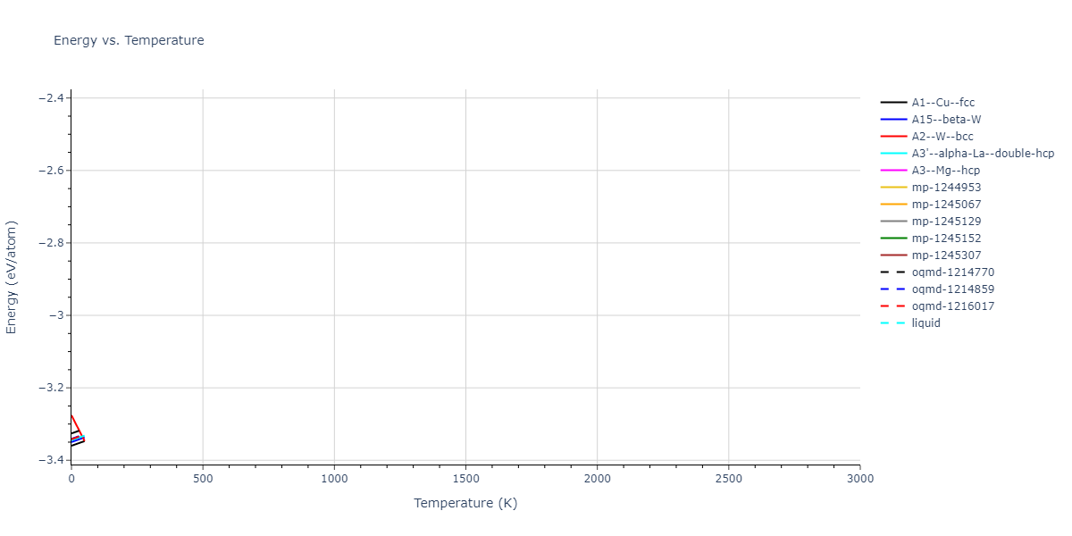 EAM_Dynamo_LiuAdams_1998_AlMg__MO_019873715786_000/mdthermo.Al.U