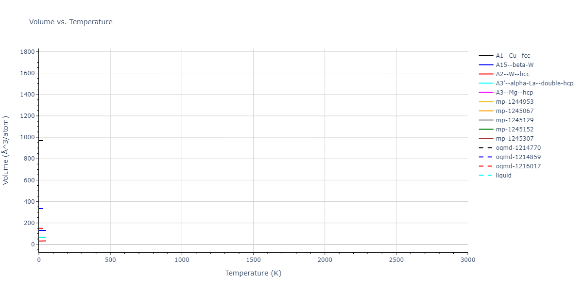 EAM_Dynamo_LiuAdams_1998_AlMg__MO_019873715786_000/mdthermo.Al.V
