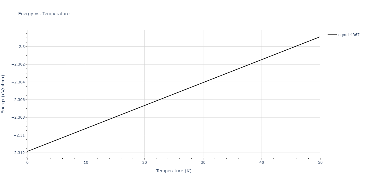 EAM_Dynamo_LiuAdams_1998_AlMg__MO_019873715786_000/mdthermo.Al12Mg17.U