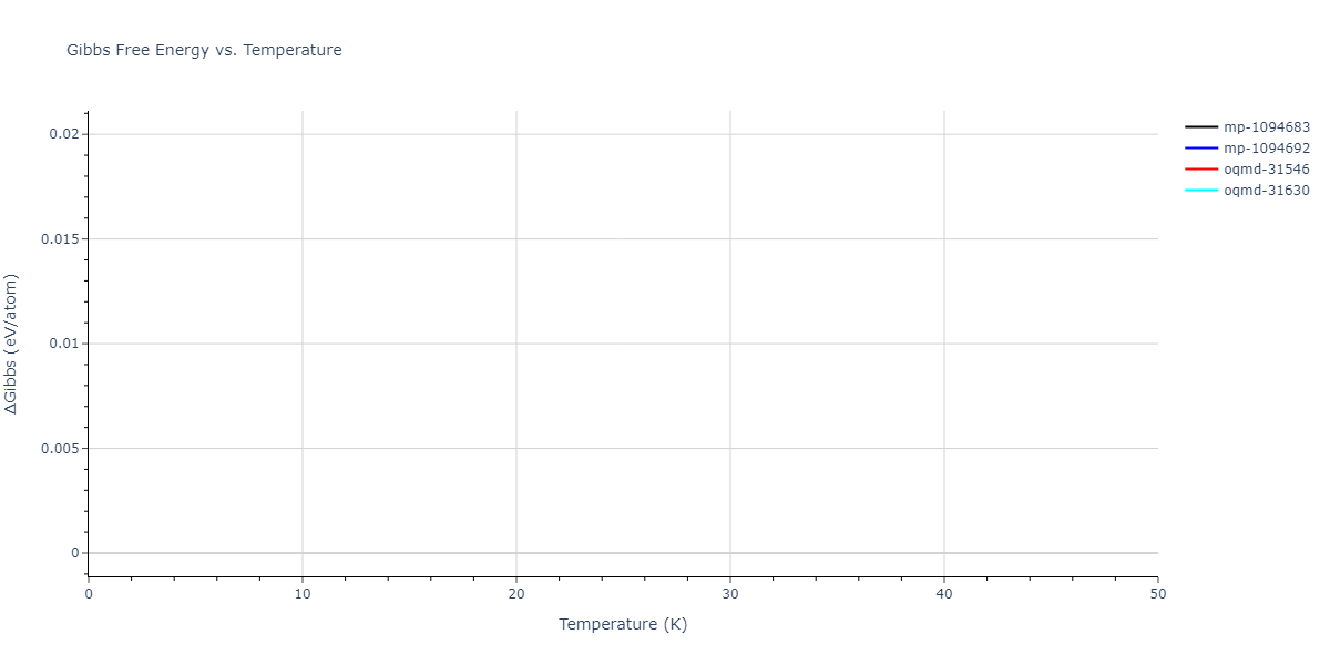 EAM_Dynamo_LiuAdams_1998_AlMg__MO_019873715786_000/mdthermo.Al13Mg16.G