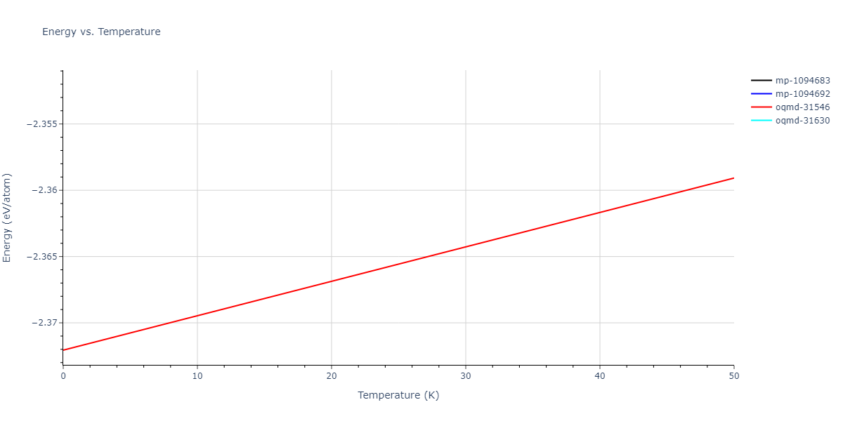 EAM_Dynamo_LiuAdams_1998_AlMg__MO_019873715786_000/mdthermo.Al13Mg16.U