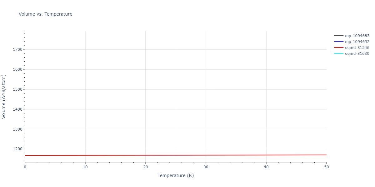 EAM_Dynamo_LiuAdams_1998_AlMg__MO_019873715786_000/mdthermo.Al13Mg16.V