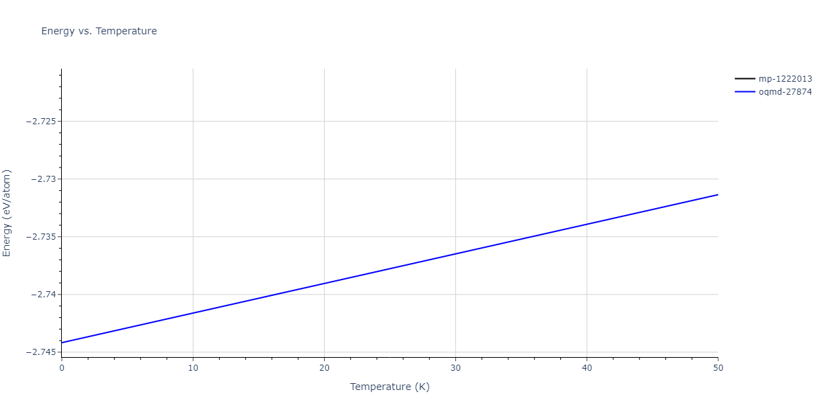 EAM_Dynamo_LiuAdams_1998_AlMg__MO_019873715786_000/mdthermo.Al2Mg.U