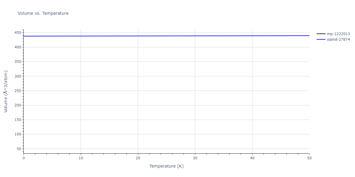 EAM_Dynamo_LiuAdams_1998_AlMg__MO_019873715786_000/mdthermo.Al2Mg.V
