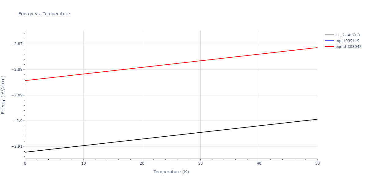 EAM_Dynamo_LiuAdams_1998_AlMg__MO_019873715786_000/mdthermo.Al3Mg.U