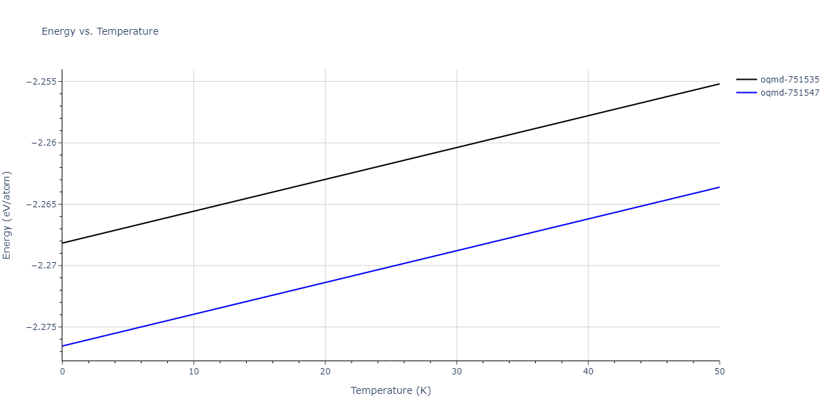 EAM_Dynamo_LiuAdams_1998_AlMg__MO_019873715786_000/mdthermo.Al3Mg4.U