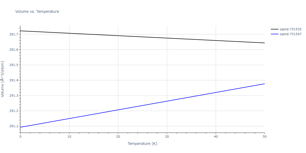 EAM_Dynamo_LiuAdams_1998_AlMg__MO_019873715786_000/mdthermo.Al3Mg4.V
