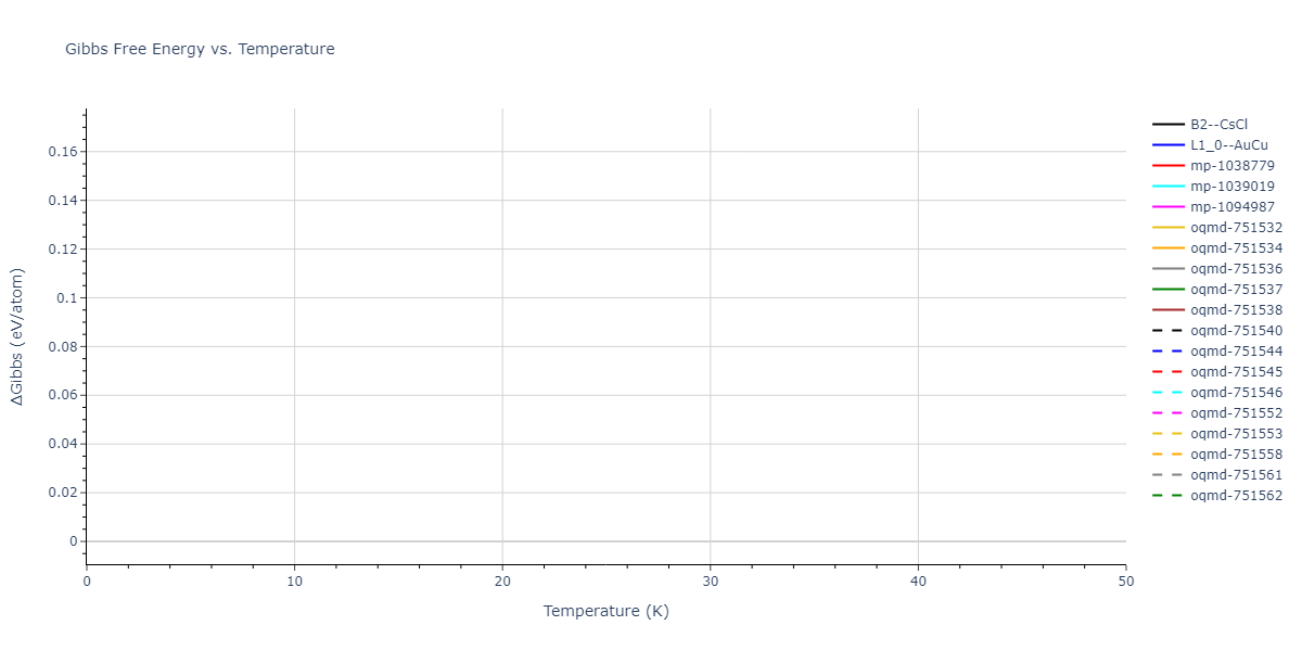EAM_Dynamo_LiuAdams_1998_AlMg__MO_019873715786_000/mdthermo.AlMg.G