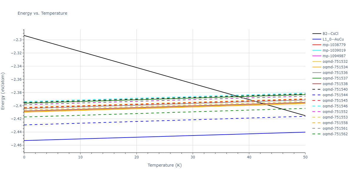 EAM_Dynamo_LiuAdams_1998_AlMg__MO_019873715786_000/mdthermo.AlMg.U