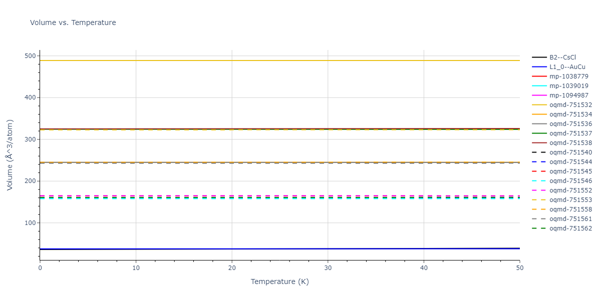 EAM_Dynamo_LiuAdams_1998_AlMg__MO_019873715786_000/mdthermo.AlMg.V