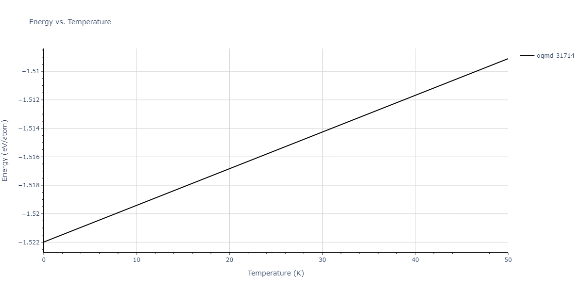 EAM_Dynamo_LiuAdams_1998_AlMg__MO_019873715786_000/mdthermo.AlMg149.U