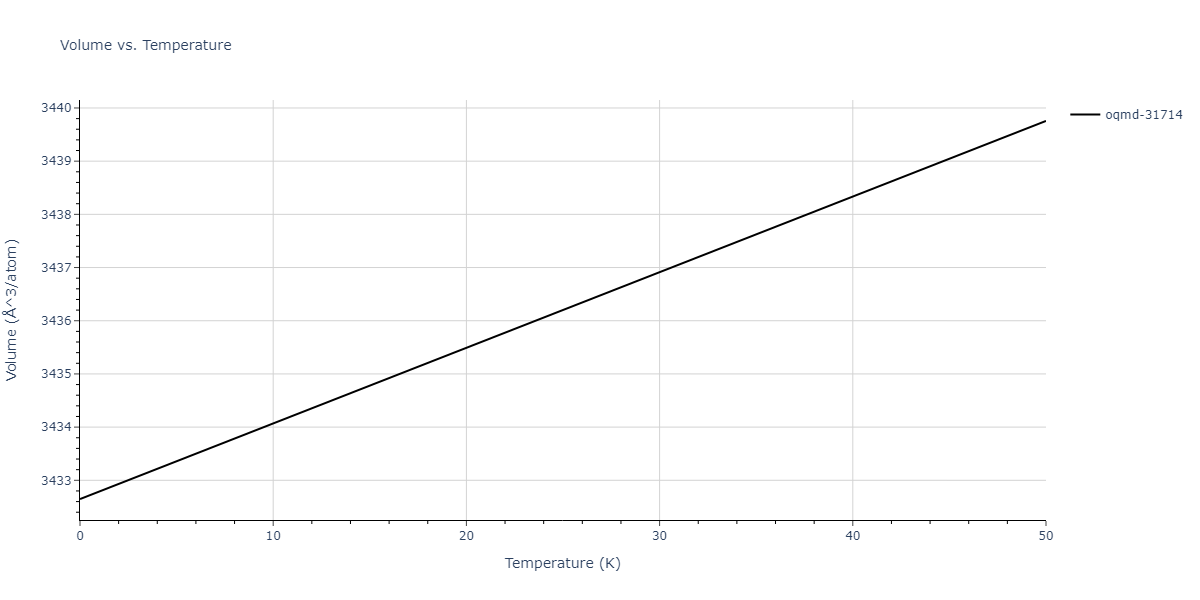 EAM_Dynamo_LiuAdams_1998_AlMg__MO_019873715786_000/mdthermo.AlMg149.V