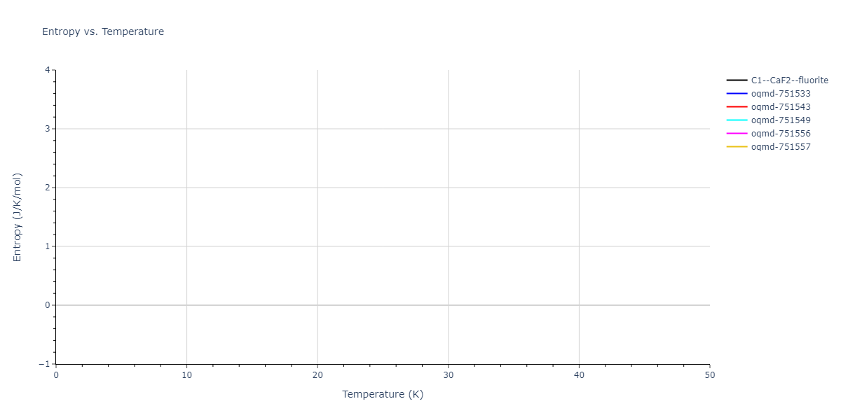 EAM_Dynamo_LiuAdams_1998_AlMg__MO_019873715786_000/mdthermo.AlMg2.S