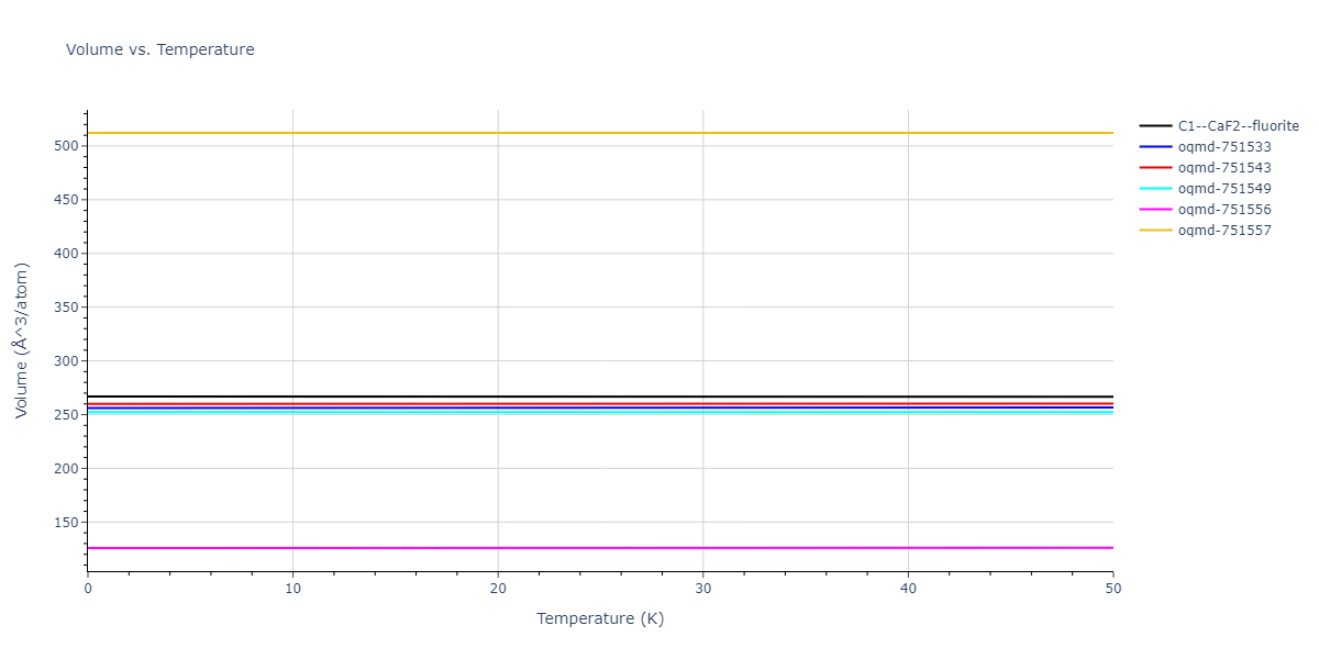 EAM_Dynamo_LiuAdams_1998_AlMg__MO_019873715786_000/mdthermo.AlMg2.V