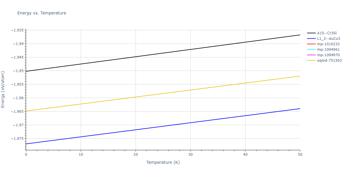 EAM_Dynamo_LiuAdams_1998_AlMg__MO_019873715786_000/mdthermo.AlMg3.U