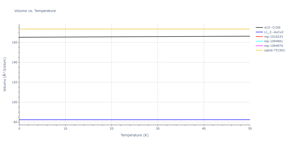 EAM_Dynamo_LiuAdams_1998_AlMg__MO_019873715786_000/mdthermo.AlMg3.V
