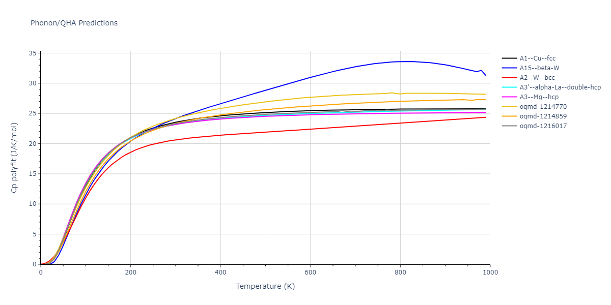 EAM_Dynamo_LiuAdams_1998_AlMg__MO_019873715786_000/phonon.Al.Cp-poly.png