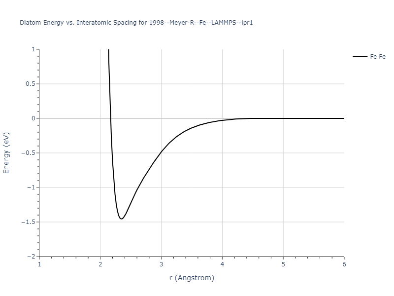 1998--Meyer-R--Fe--LAMMPS--ipr1/diatom
