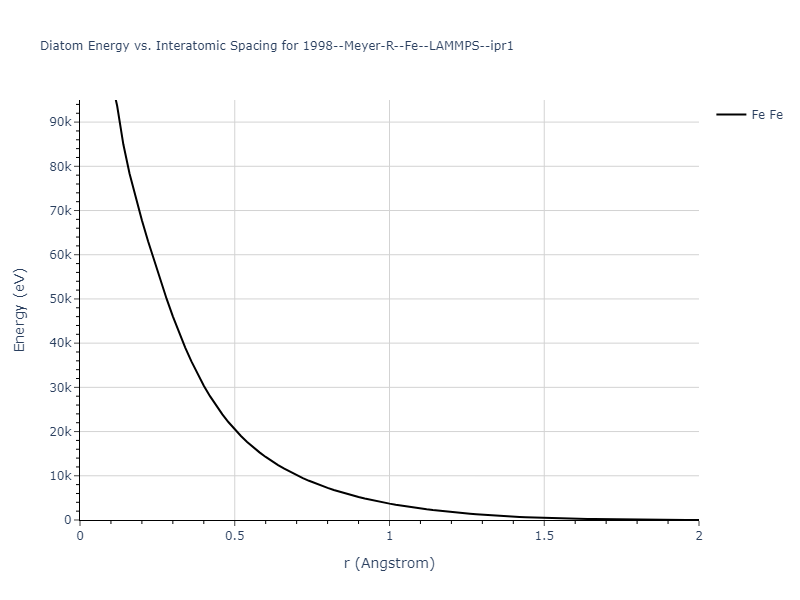 1998--Meyer-R--Fe--LAMMPS--ipr1/diatom_short