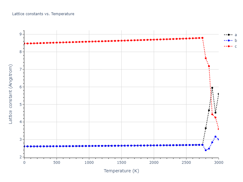 1998--Meyer-R--Fe--LAMMPS--ipr1/mdsolid.Fe.A3'--alpha-La--double-hcp.ec99174e.a