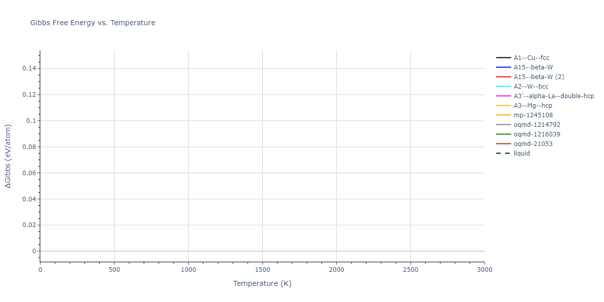 1998--Meyer-R--Fe--LAMMPS--ipr1/mdthermo.Fe.G