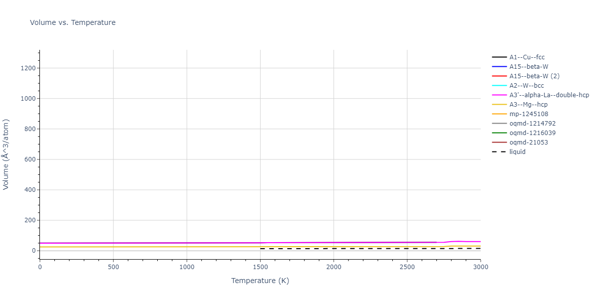 1998--Meyer-R--Fe--LAMMPS--ipr1/mdthermo.Fe.V