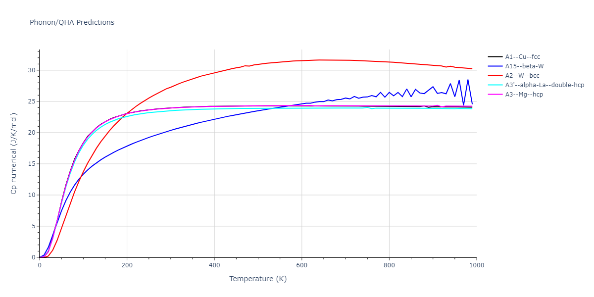 1998--Meyer-R--Fe--LAMMPS--ipr1/phonon.Fe.Cp-num.png