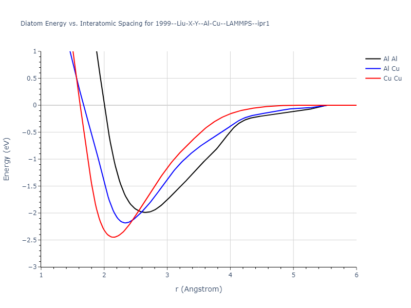 1999--Liu-X-Y--Al-Cu--LAMMPS--ipr1/diatom