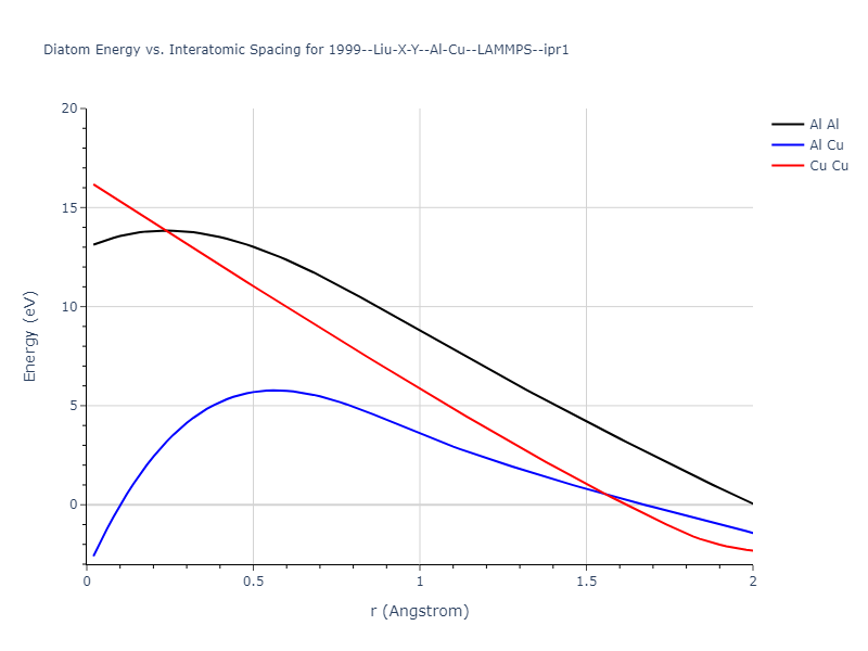 1999--Liu-X-Y--Al-Cu--LAMMPS--ipr1/diatom_short