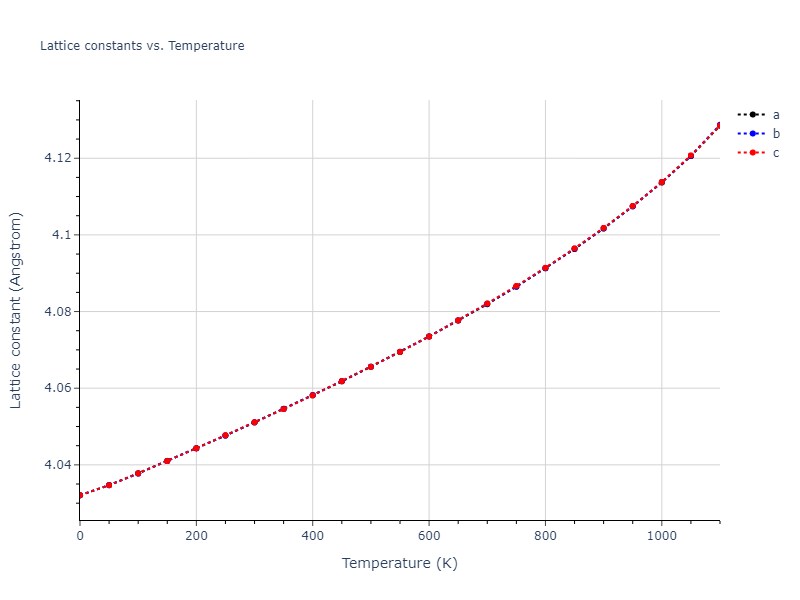 1999--Liu-X-Y--Al-Cu--LAMMPS--ipr1/mdsolid.Al.A1--Cu--fcc.9ee5e396.a