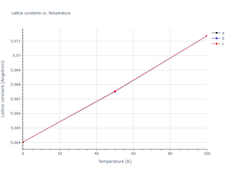 1999--Liu-X-Y--Al-Cu--LAMMPS--ipr1/mdsolid.Al.A15--beta-W.82d6249f.a