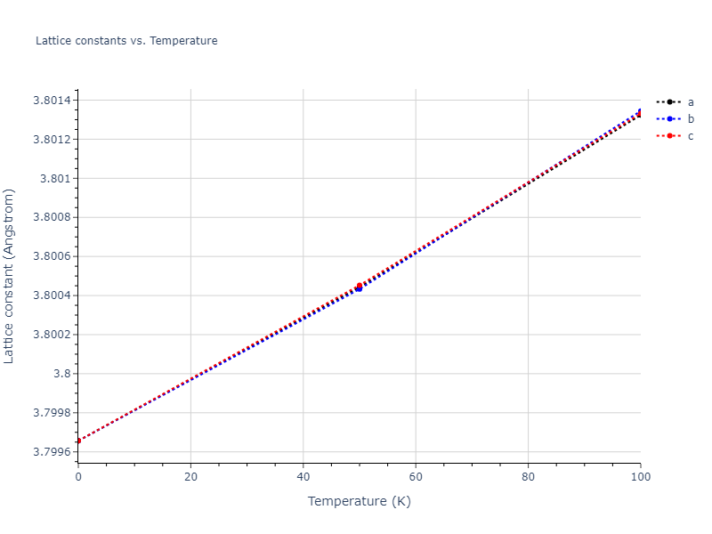 1999--Liu-X-Y--Al-Cu--LAMMPS--ipr1/mdsolid.Al3Cu.L1_2--AuCu3.267e8455.a