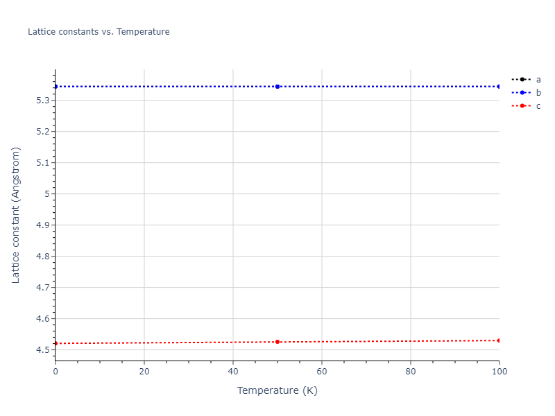 1999--Liu-X-Y--Al-Cu--LAMMPS--ipr1/mdsolid.Al3Cu.oqmd-324714.59801d1a.a