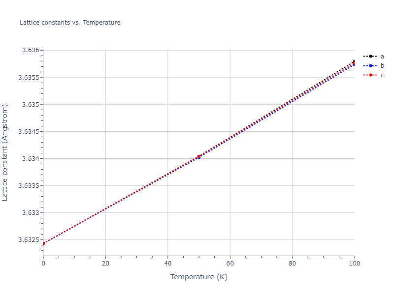 1999--Liu-X-Y--Al-Cu--LAMMPS--ipr1/mdsolid.AlCu3.L1_2--AuCu3.7c924ec8.a