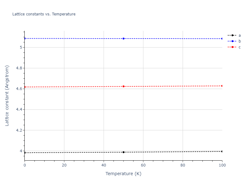 1999--Liu-X-Y--Al-Cu--LAMMPS--ipr1/mdsolid.AlCu3.oqmd-19463.5a25d76f.a