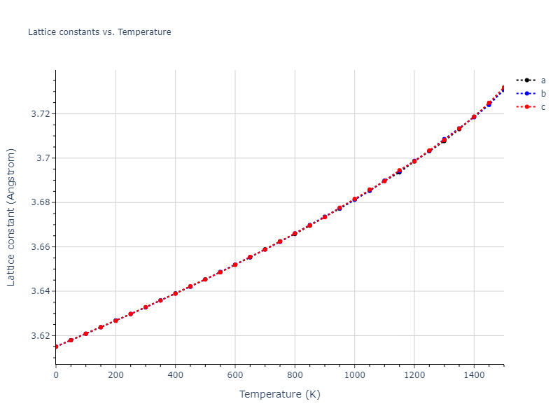 1999--Liu-X-Y--Al-Cu--LAMMPS--ipr1/mdsolid.Cu.A1--Cu--fcc.9fd69a43.a