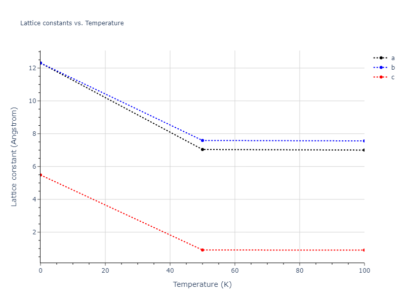 1999--Liu-X-Y--Al-Cu--LAMMPS--ipr1/mdsolid.Cu.A5--beta-Sn.32be0d95.a