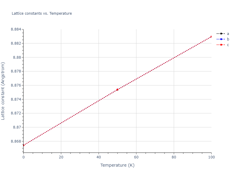 1999--Liu-X-Y--Al-Cu--LAMMPS--ipr1/mdsolid.Cu.oqmd-1214787.886438d4.a