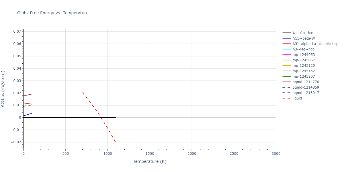 1999--Liu-X-Y--Al-Cu--LAMMPS--ipr1/mdthermo.Al.G