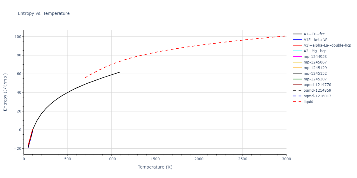 1999--Liu-X-Y--Al-Cu--LAMMPS--ipr1/mdthermo.Al.S