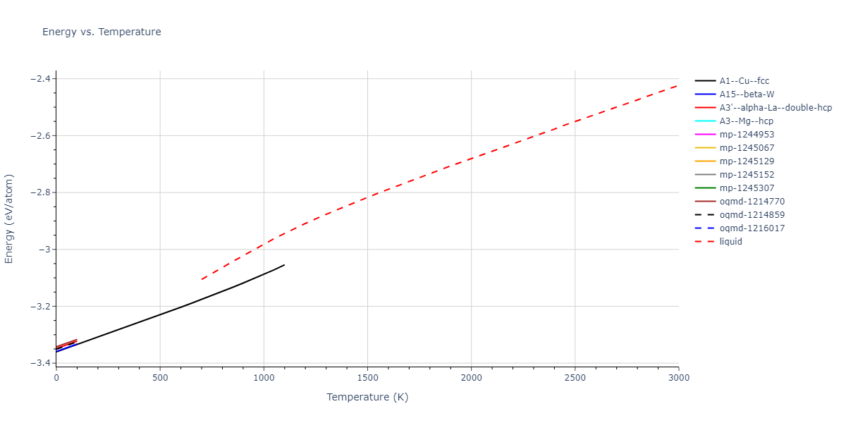 1999--Liu-X-Y--Al-Cu--LAMMPS--ipr1/mdthermo.Al.U