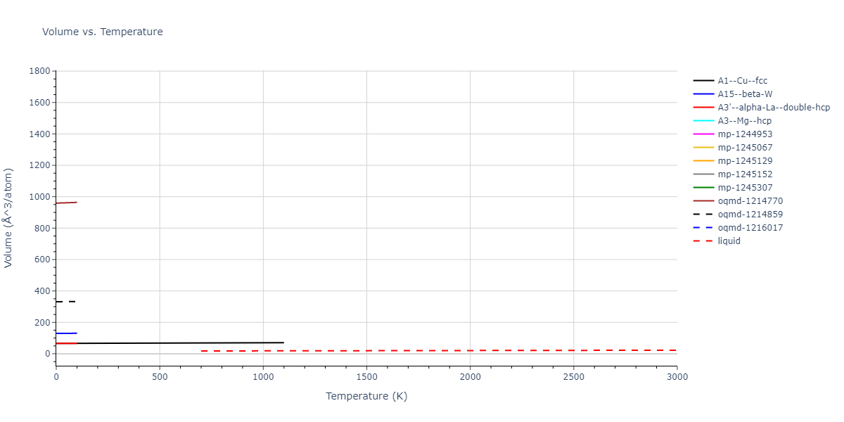 1999--Liu-X-Y--Al-Cu--LAMMPS--ipr1/mdthermo.Al.V