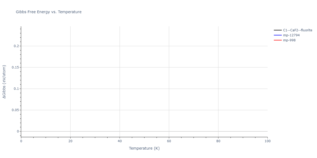 1999--Liu-X-Y--Al-Cu--LAMMPS--ipr1/mdthermo.Al2Cu.G
