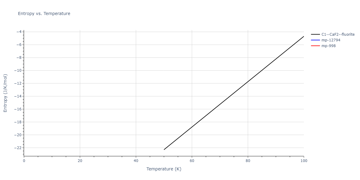 1999--Liu-X-Y--Al-Cu--LAMMPS--ipr1/mdthermo.Al2Cu.S
