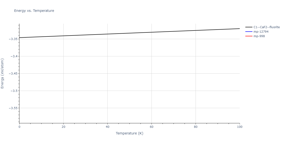 1999--Liu-X-Y--Al-Cu--LAMMPS--ipr1/mdthermo.Al2Cu.U