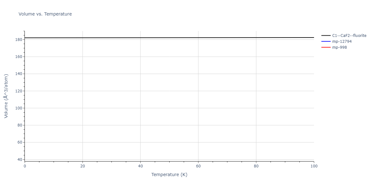 1999--Liu-X-Y--Al-Cu--LAMMPS--ipr1/mdthermo.Al2Cu.V